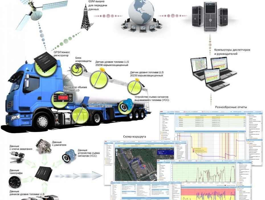 Установка мониторинга транспорта. Система спутникового мониторинга. Система мониторинга транспорта. Оборудование для мониторинга транспорта. Схема системы мониторинга транспорта.